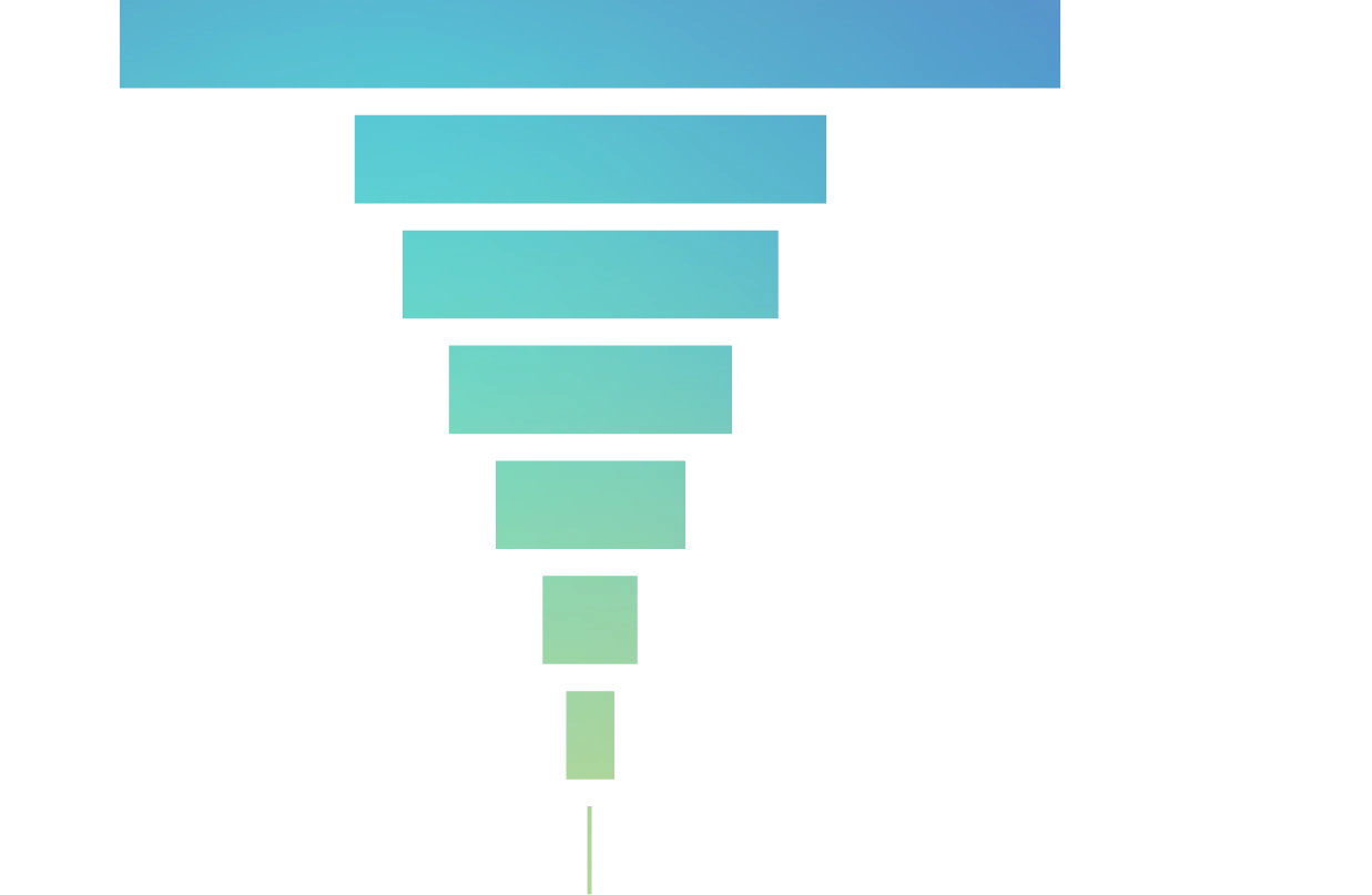 Grantmaking chart